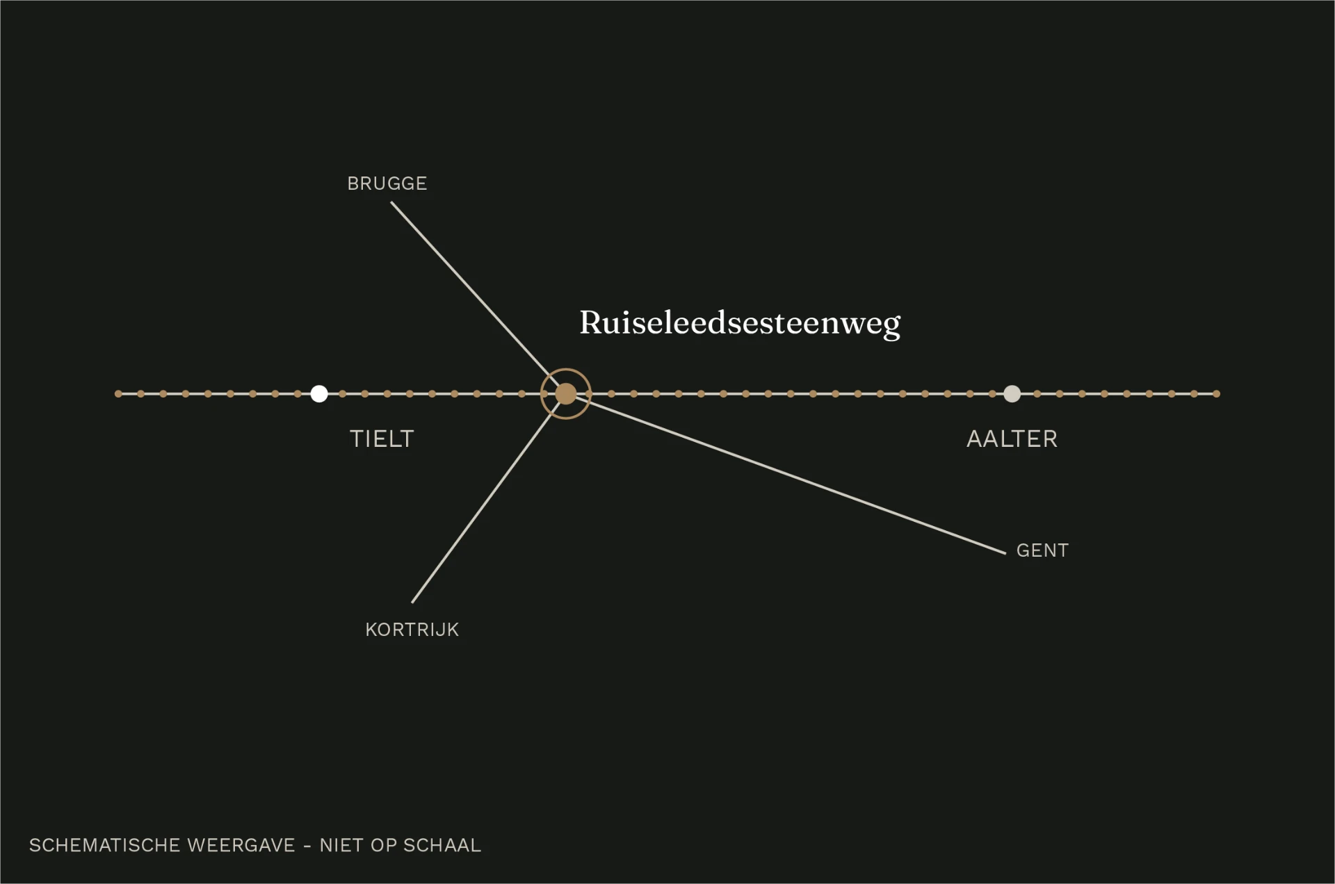 Schematische ligging van Ruiseleedsesteenweg in de driehoek Gent, Brugge en Kortrijk